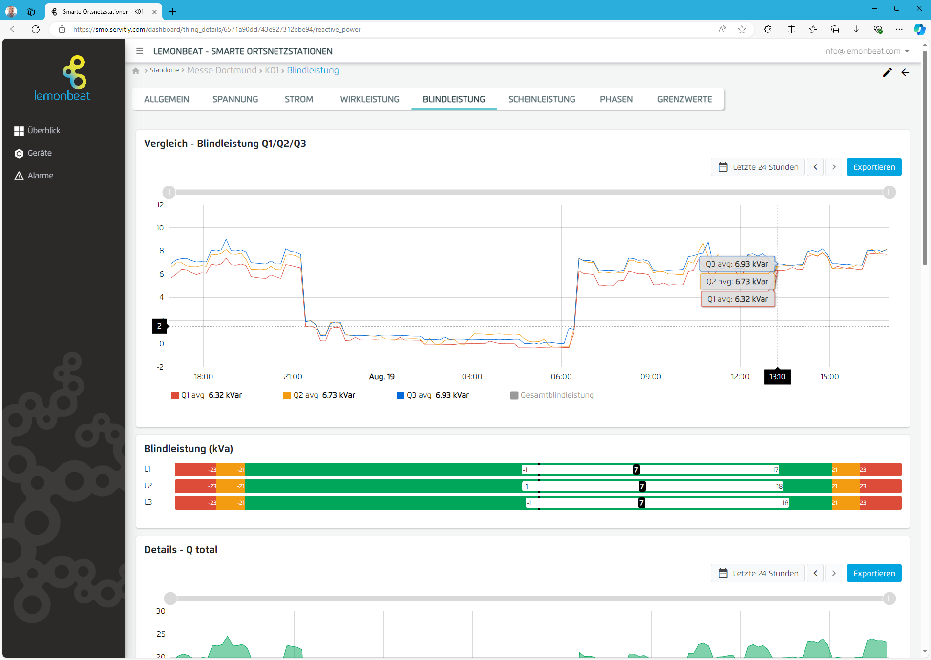 SMO Insight Zeitreihendiagramm